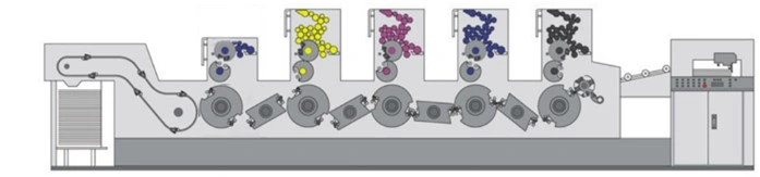 Ecoographix cuatro colores reserva la máquina de impresión en offset de la revista