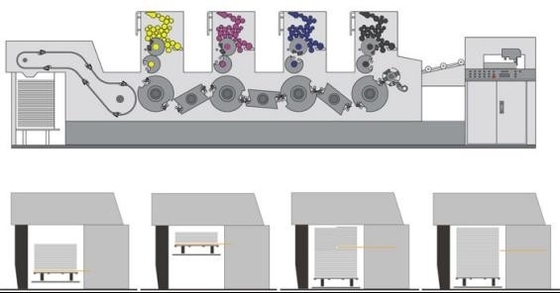 Máquina de impresión en offset de cuatro colores con el módulo tecnológico del autobús de CC-LINK