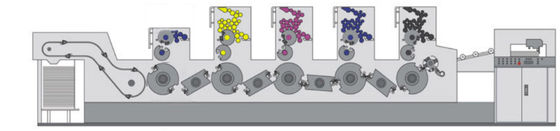 Muliti económico colorea A1 compensó a la impresora For Books