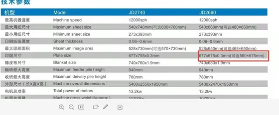 5Color B1 Máquina de impresión litográfica offset con recubrimiento puntual