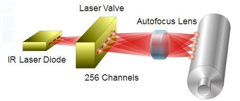 Máquina de impresión de cabeza láser de computadora CTP Partes de repuesto para impresión offset