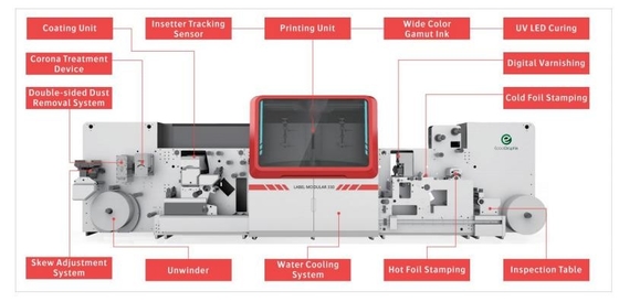 Ecoographix Sistema de impresión digital de inyección de tinta Máquina de impresión de etiquetas Modular 330