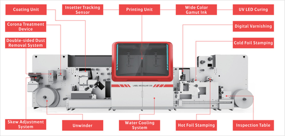 Máquina de impresión digital de inyección de tinta de producción de un solo clic Etiqueta modular 330