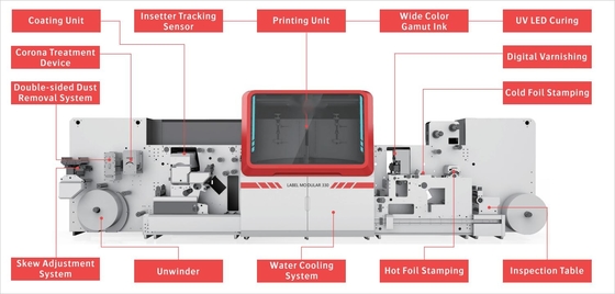 Sistema de impresión digital de inyección de tinta de 50 m/min Máquina de impresión de etiquetas