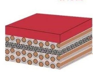 Cubierta de impresión resistente a los rayos UV con superficie de micro-molida y pulida para impresión
